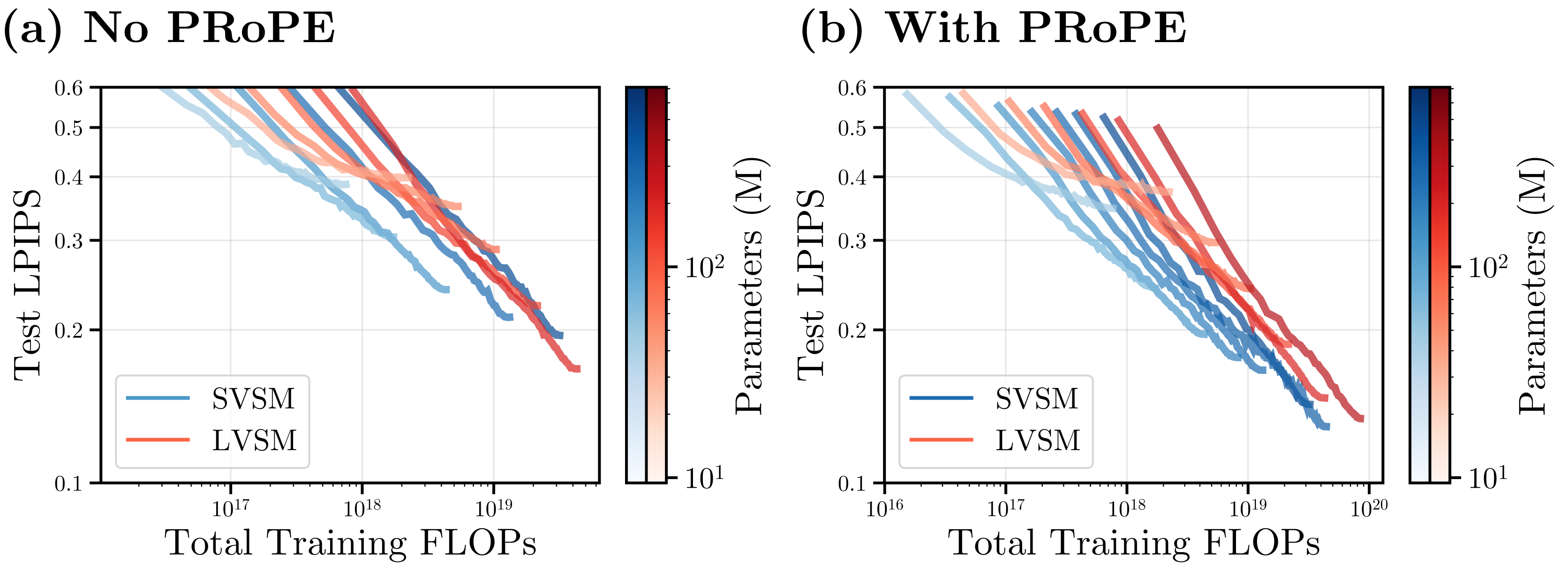 Scaling law: DL3DV experiment