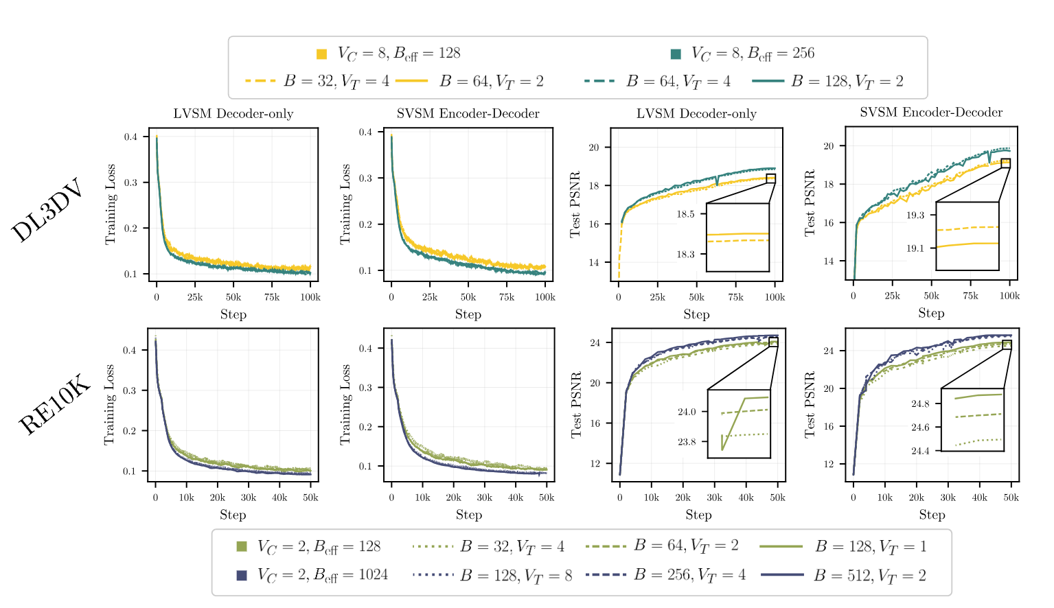 Effective batch size scaling law