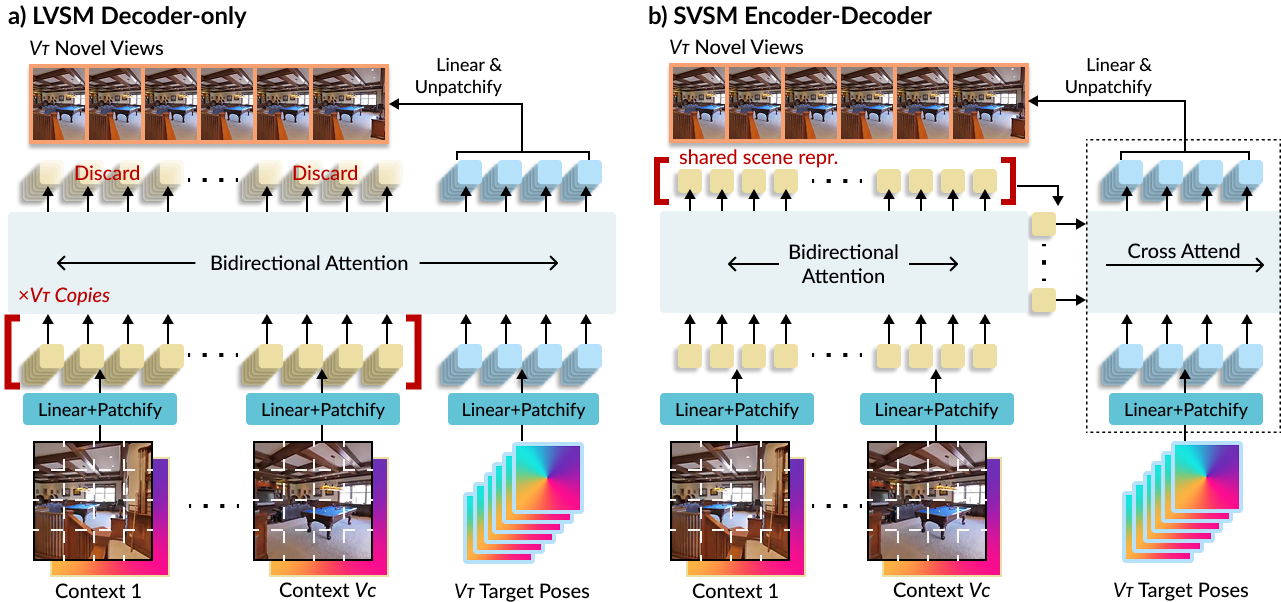 Method overview diagram