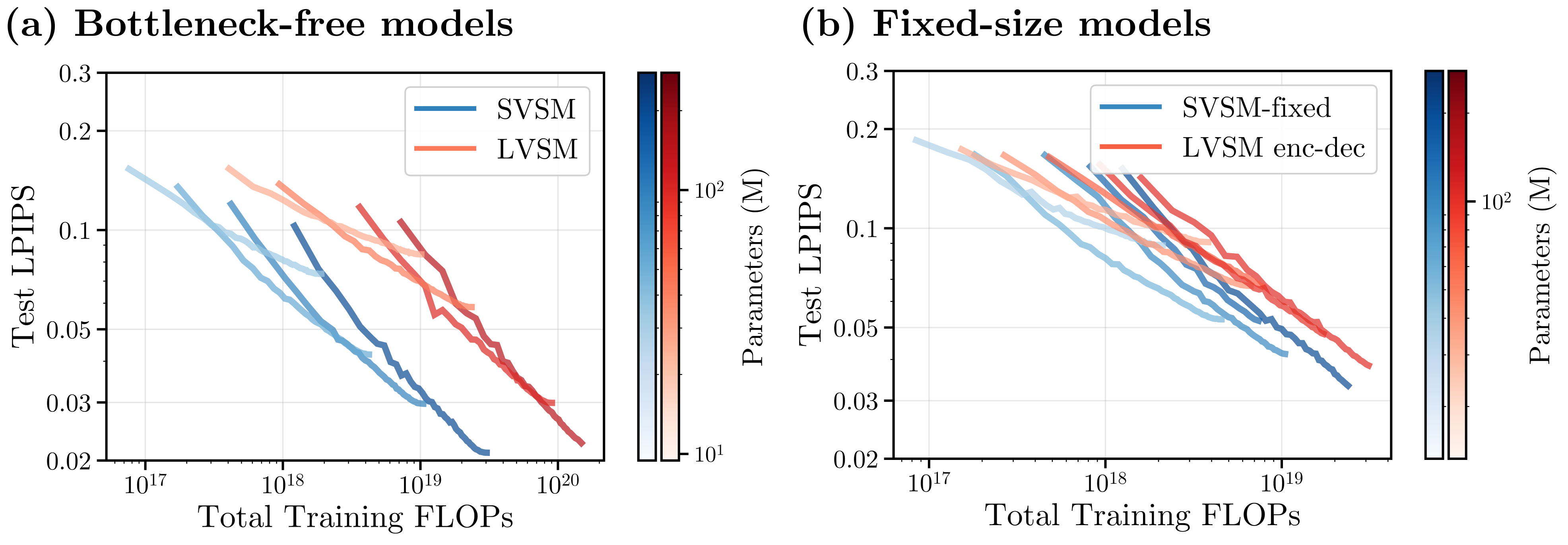 Scaling law: Objaverse experiment